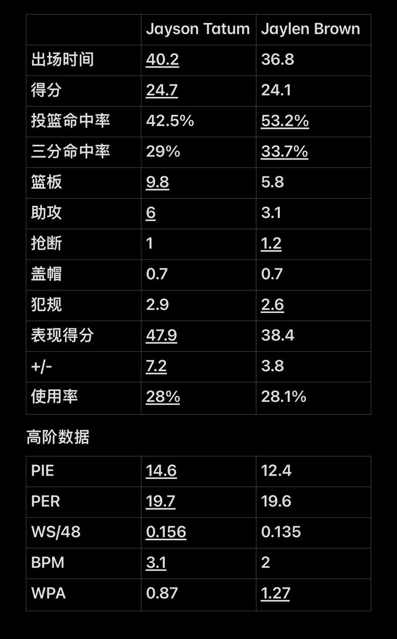 接更是